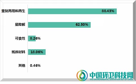 塑料类快递废弃物无人回收，绿色包装何时才能普惠大众？