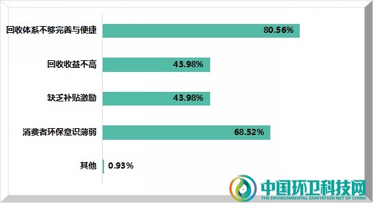 塑料类快递废弃物无人回收，绿色包装何时才能普惠大众？