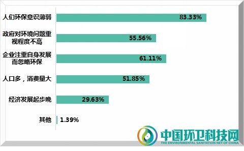 塑料类快递废弃物无人回收，绿色包装何时才能普惠大众？