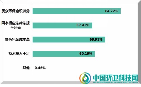 塑料类快递废弃物无人回收，绿色包装何时才能普惠大众？