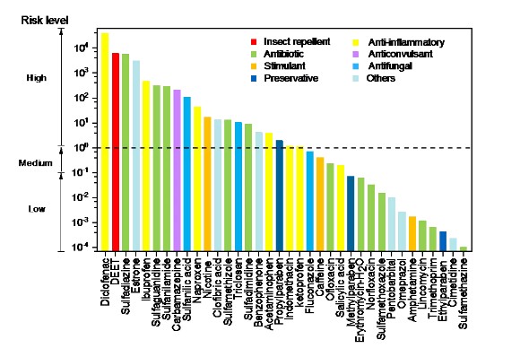 生活垃圾填埋场&mdash;被低估的水环境中药物和个人护理品排放源
