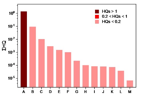 生活垃圾填埋场&mdash;被低估的水环境中药物和个人护理品排放源