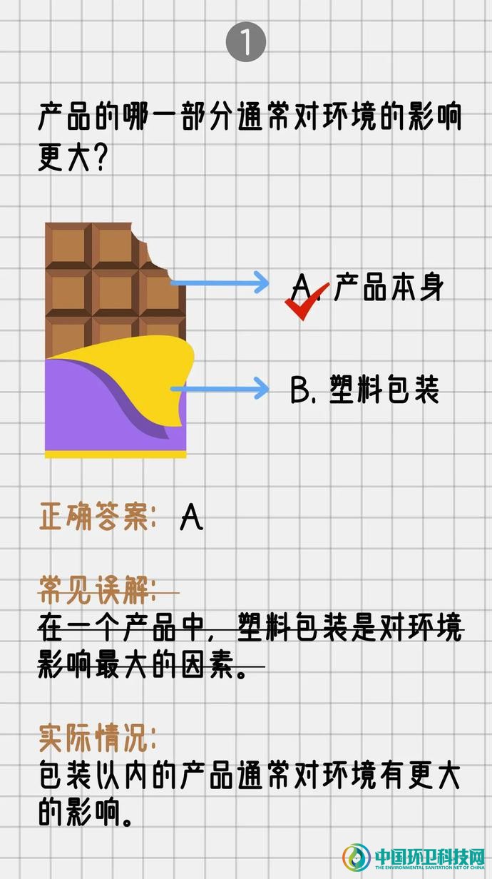 全面看待环保“减塑”，理性消费更能降低环境影响