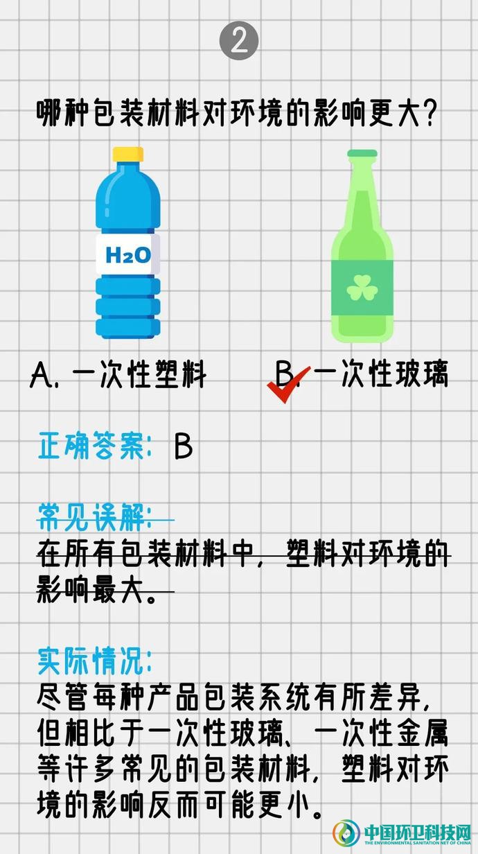 全面看待环保“减塑”，理性消费更能降低环境影响