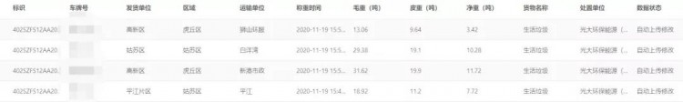 信息化加持，江苏苏州构建全面垃圾焚烧智网