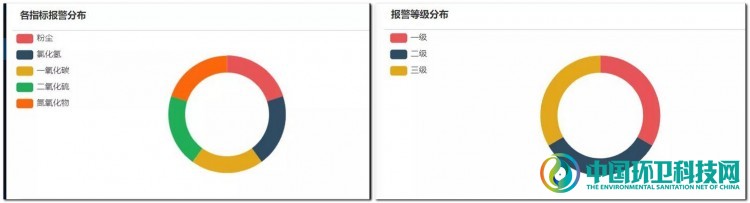 信息化加持，江苏苏州构建全面垃圾焚烧智网