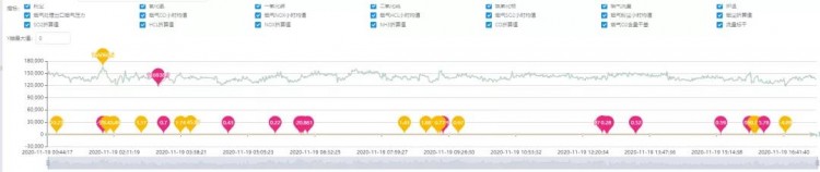 信息化加持，江苏苏州构建全面垃圾焚烧智网