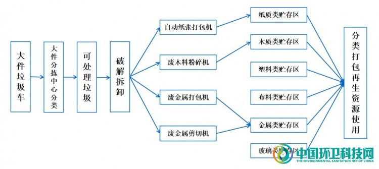 日均处理垃圾70吨！南京市溧水区大力推进餐厨废弃物收运处置