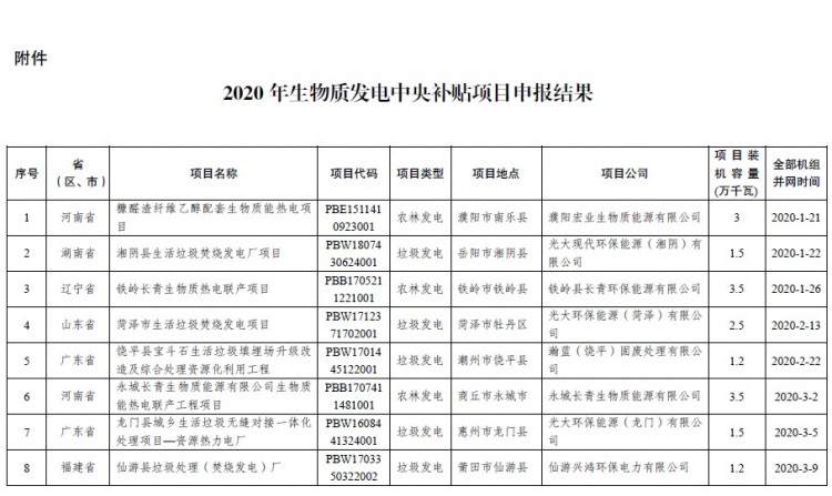 15亿！发改委、能源局公布2020年生物质发电中央补贴项目