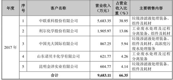 被爆大客户招股书数据“打架”，嘉戎技术IPO进程起波折