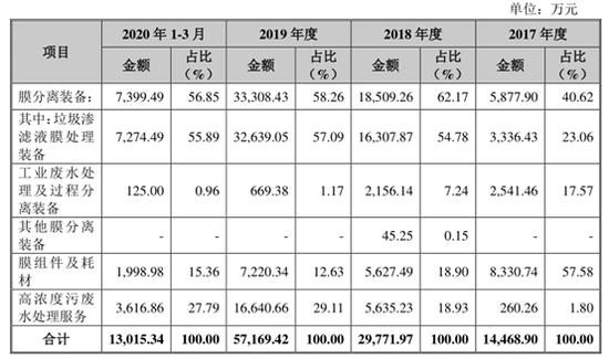 被爆大客户招股书数据“打架”，嘉戎技术IPO进程起波折