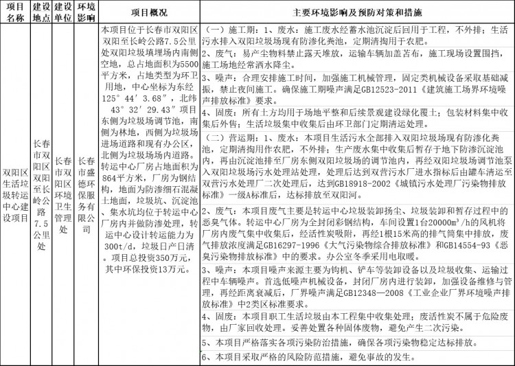 长春市双阳区生活垃圾转运中心建设项目（报告表）拟审批公示