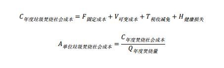 与绿色和平商榷：垃圾焚烧“隐秘”成本不是这么算的！