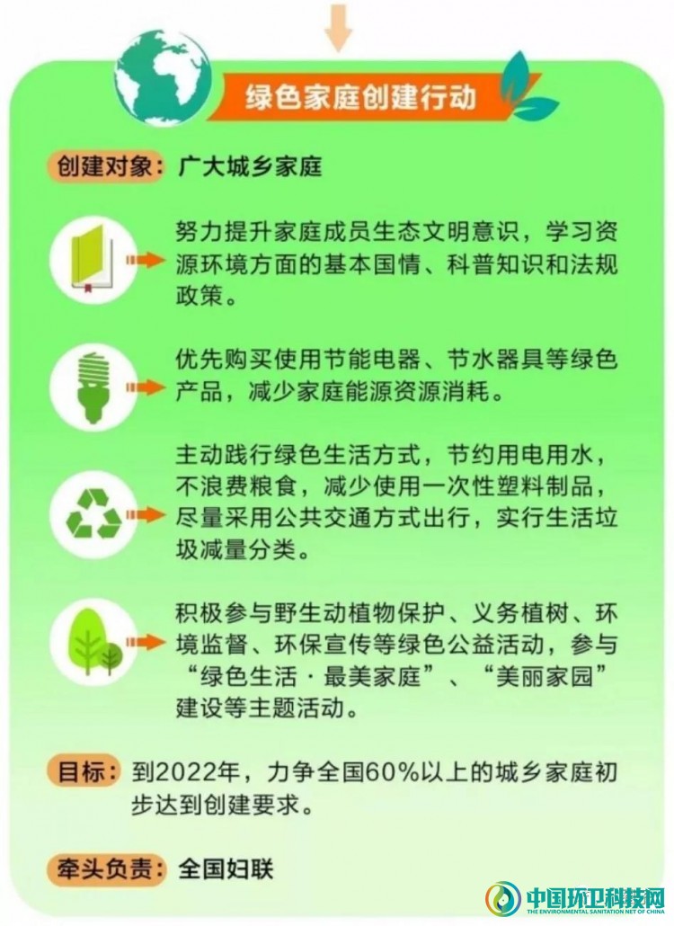 垃圾分类的精细化宣导