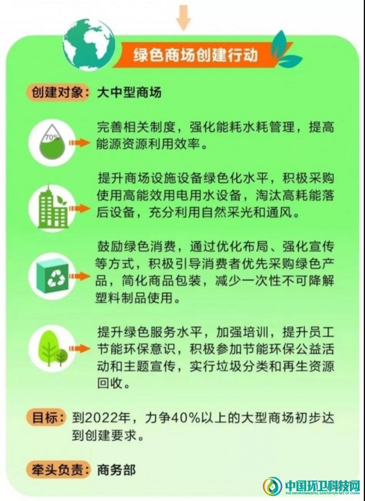 垃圾分类的精细化宣导