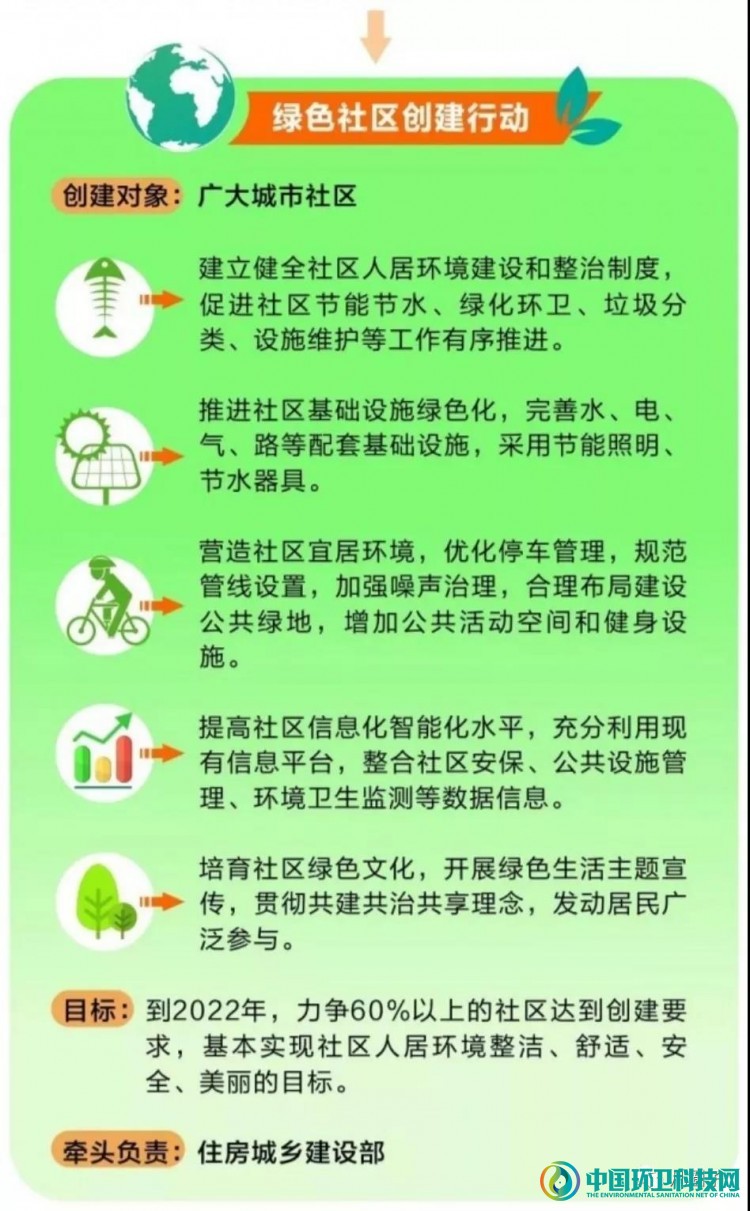 垃圾分类的精细化宣导