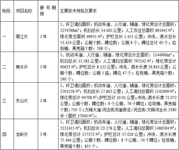 1.66亿！江西省赣州市南康区环卫市场化项目公开招标