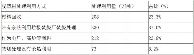 徐海云：收运处理体系完善程度决定塑料垃圾污染治理水平