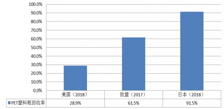 徐海云：收运处理体系完善程度决定塑料垃圾污染治理水平
