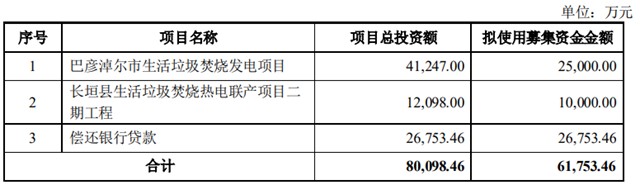 6亿元！川能动力收购川能环保51%股权，进军固废和环卫领域