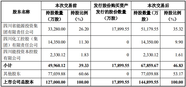 6亿元！川能动力收购川能环保51%股权，进军固废和环卫领域