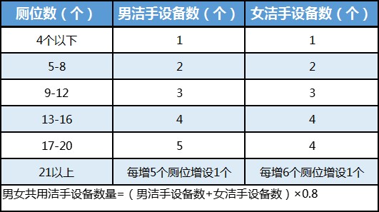 即将实施！苏州标准《公共卫生间建设与管理规范》