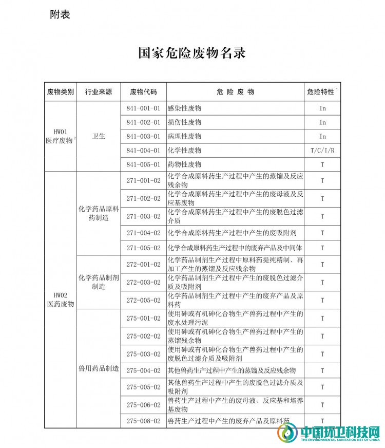 《国家危险废物名录（2021年版）》