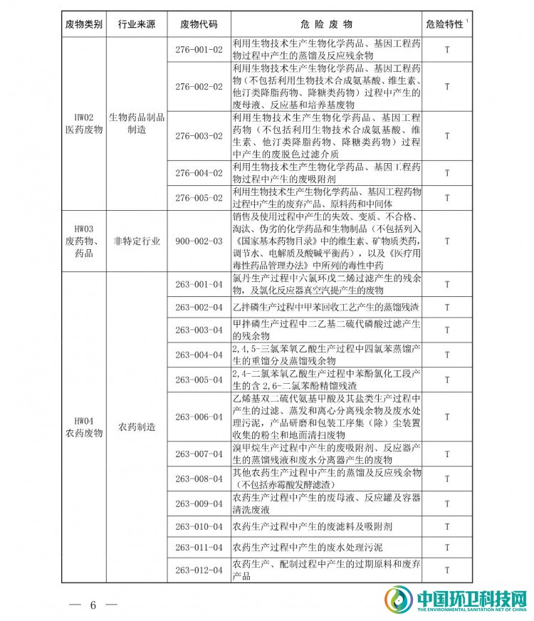 《国家危险废物名录（2021年版）》