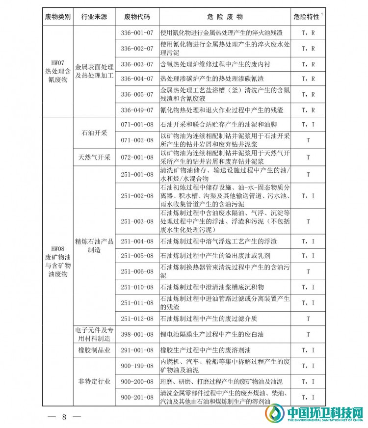 《国家危险废物名录（2021年版）》