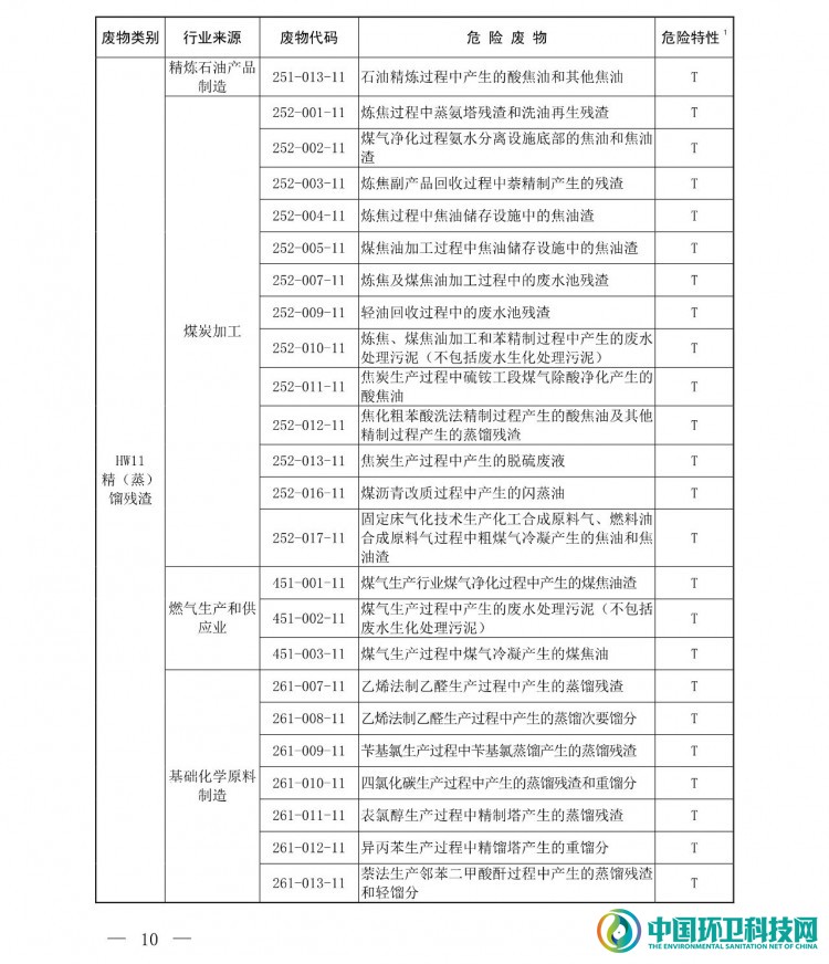 《国家危险废物名录（2021年版）》