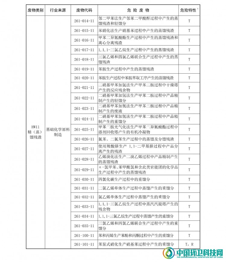 《国家危险废物名录（2021年版）》