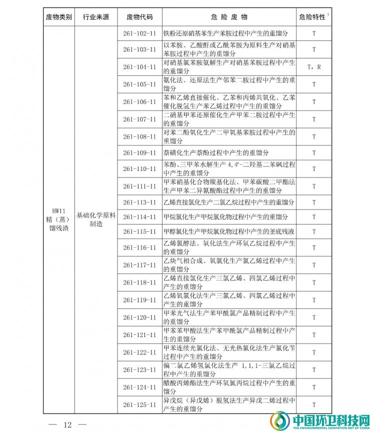 《国家危险废物名录（2021年版）》