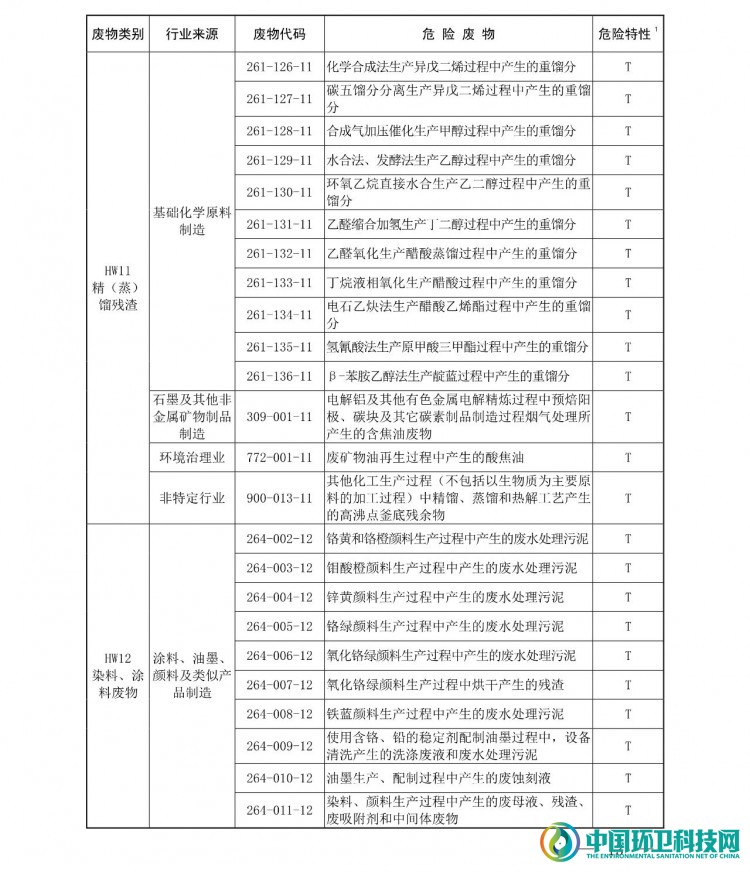 《国家危险废物名录（2021年版）》