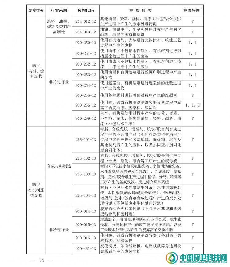 《国家危险废物名录（2021年版）》