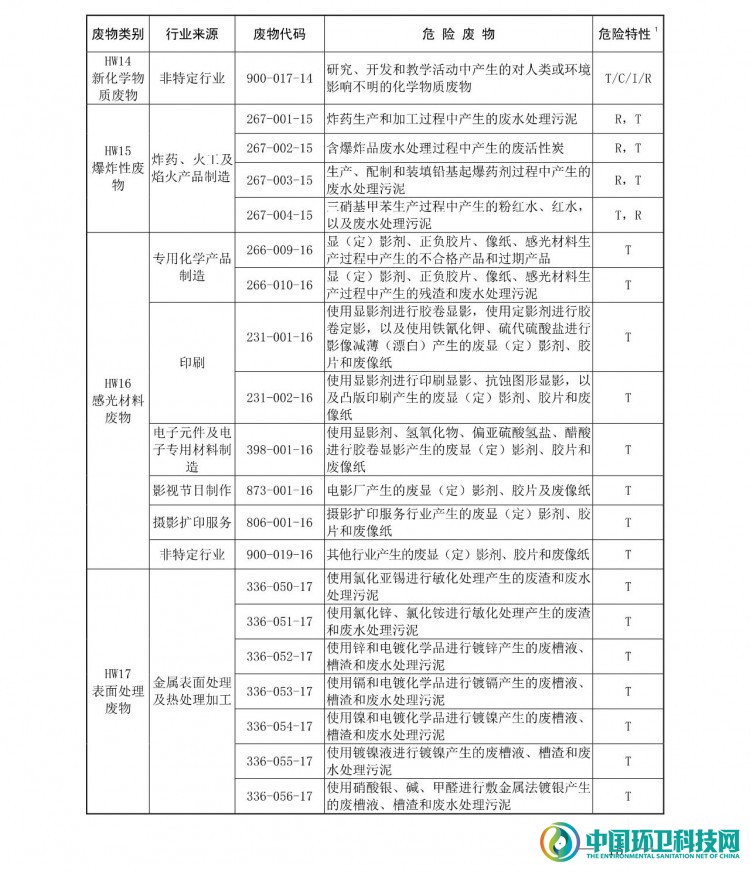 《国家危险废物名录（2021年版）》