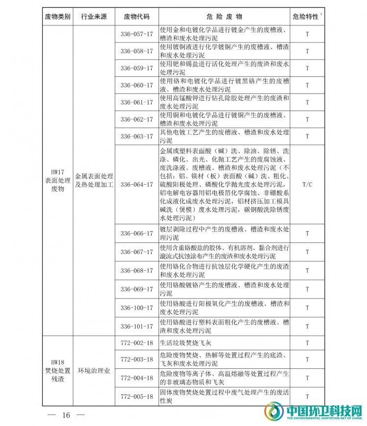 《国家危险废物名录（2021年版）》