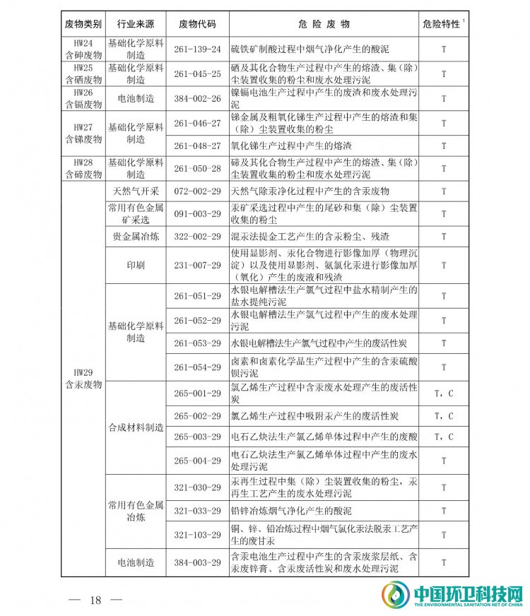 《国家危险废物名录（2021年版）》