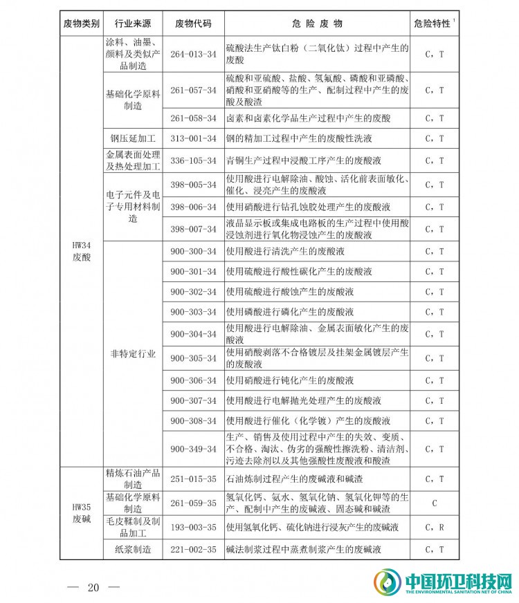 《国家危险废物名录（2021年版）》