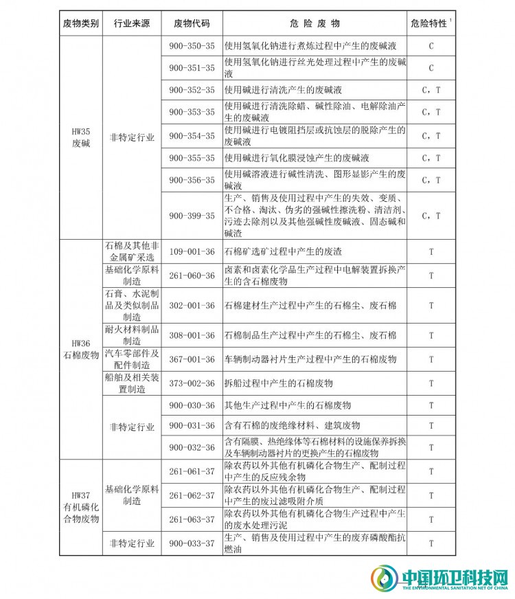 《国家危险废物名录（2021年版）》