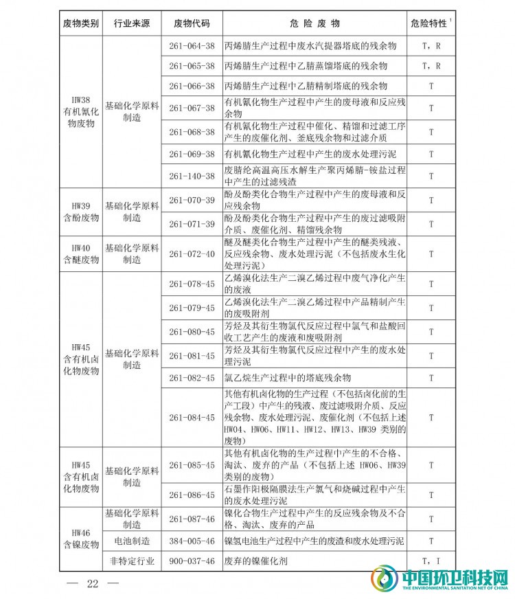 《国家危险废物名录（2021年版）》