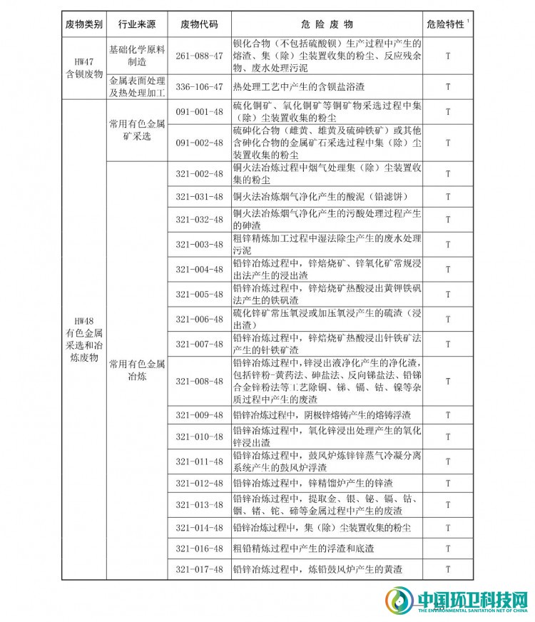 《国家危险废物名录（2021年版）》