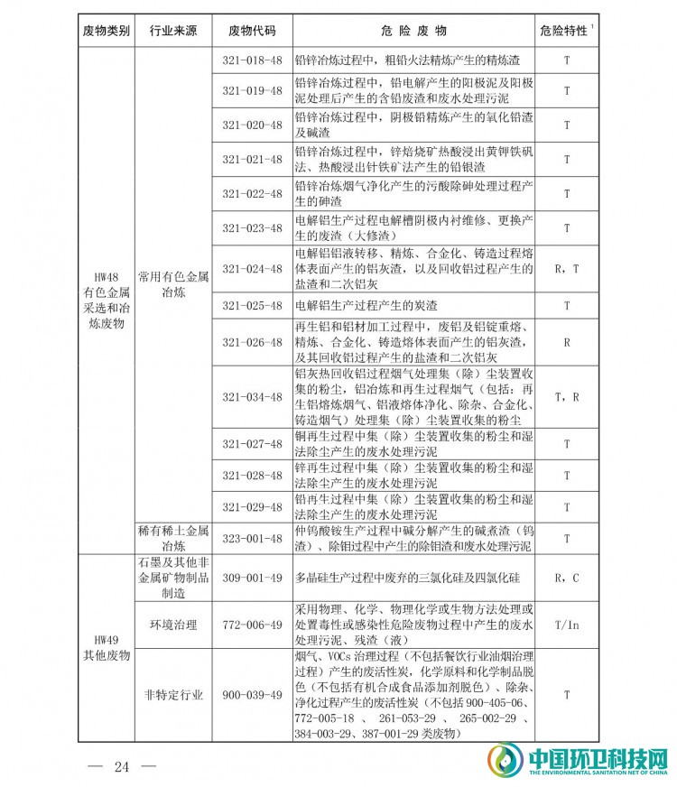 《国家危险废物名录（2021年版）》