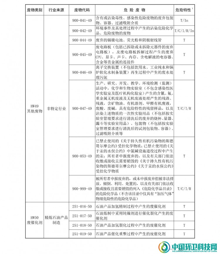 《国家危险废物名录（2021年版）》