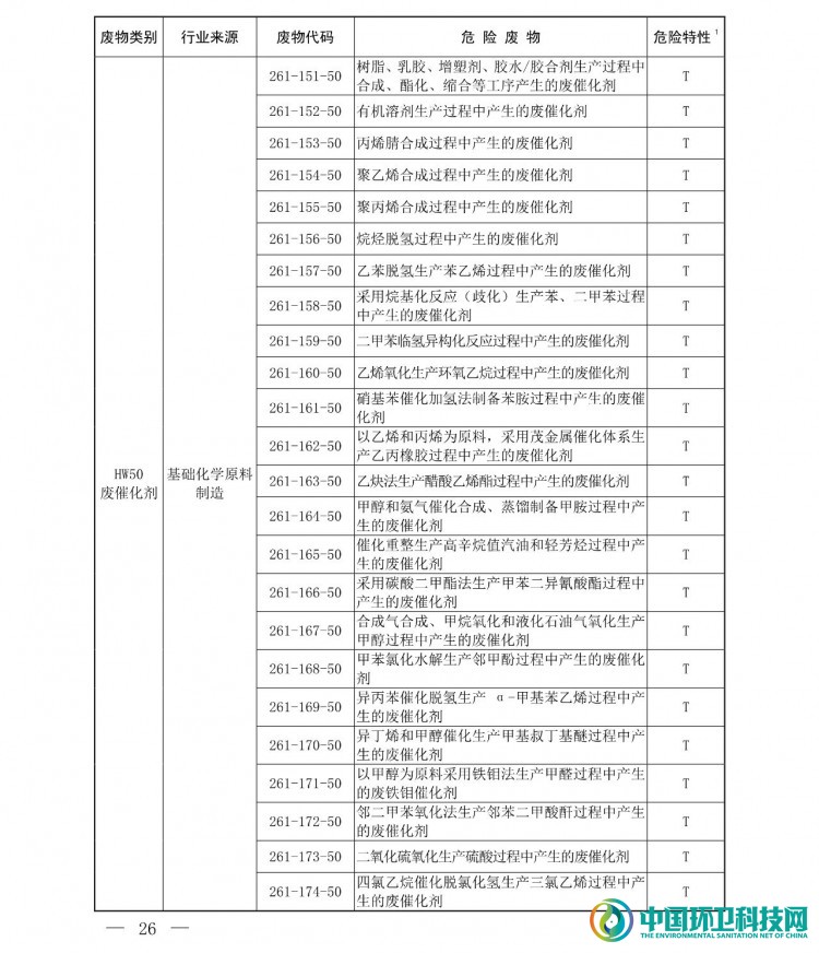 《国家危险废物名录（2021年版）》