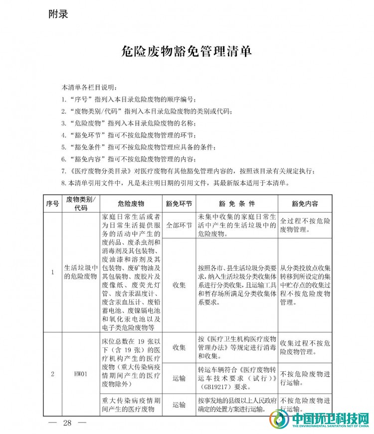 《国家危险废物名录（2021年版）》