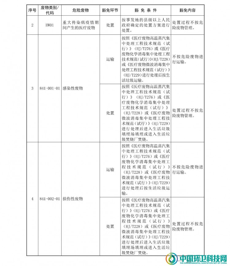 《国家危险废物名录（2021年版）》