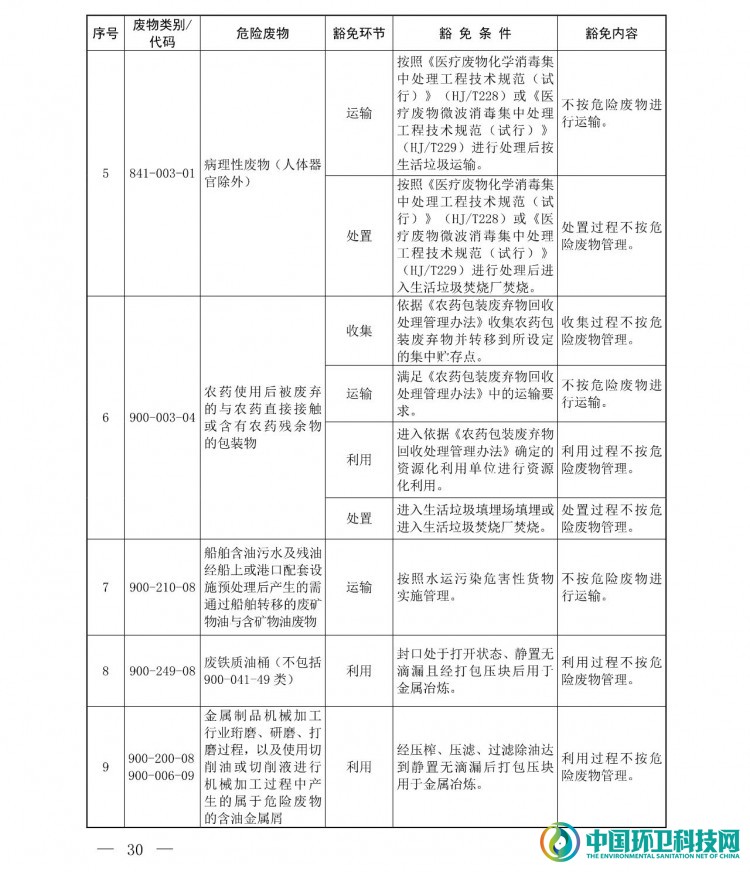 《国家危险废物名录（2021年版）》