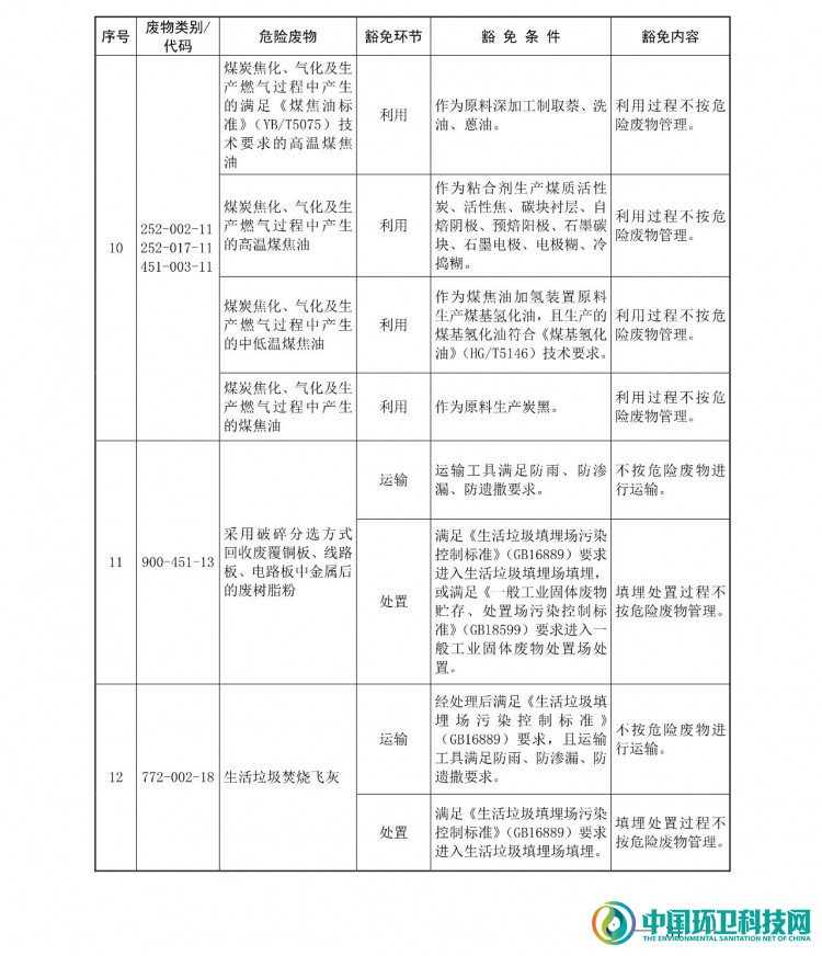 《国家危险废物名录（2021年版）》