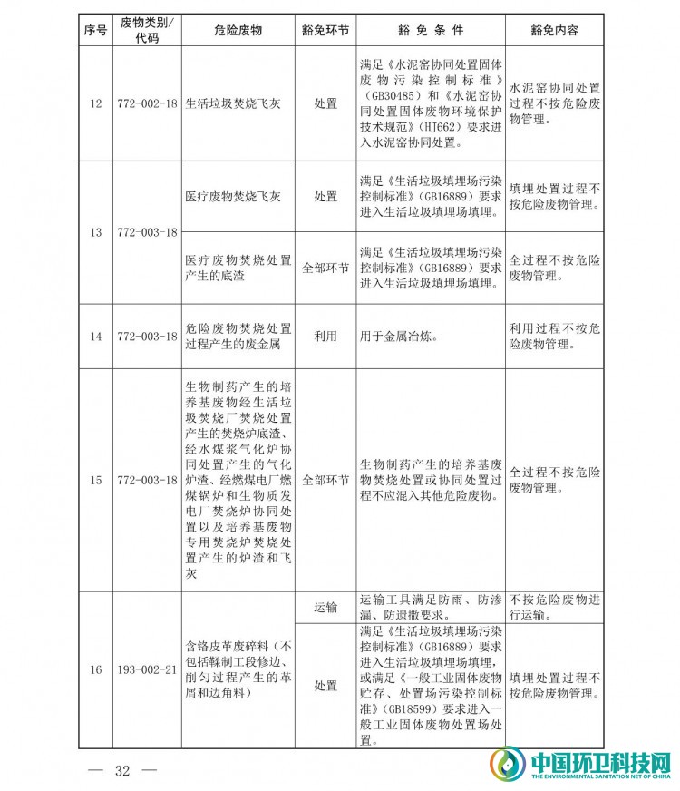 《国家危险废物名录（2021年版）》