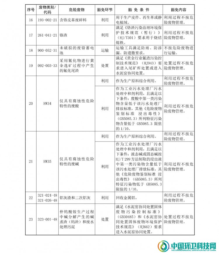 《国家危险废物名录（2021年版）》